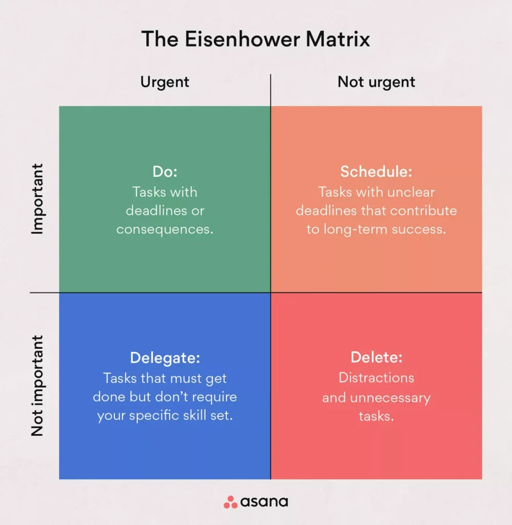 eisenhower-matrix